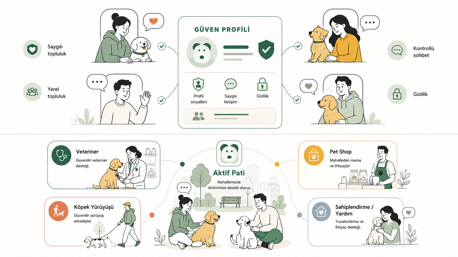 Aktif Pati platform overview illustration connecting app, website and launch readiness