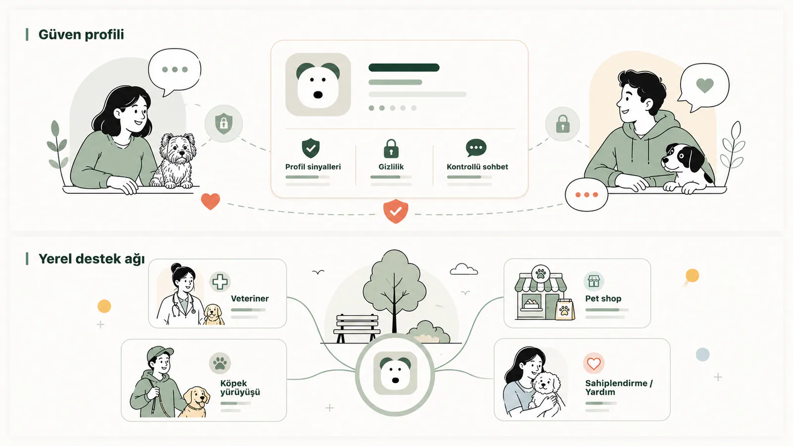 Aktif Pati illustration showing trust profile, local service support and safe community behavior